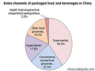 预包装食品进口中国市场商检报关报检清关配送公司图片7